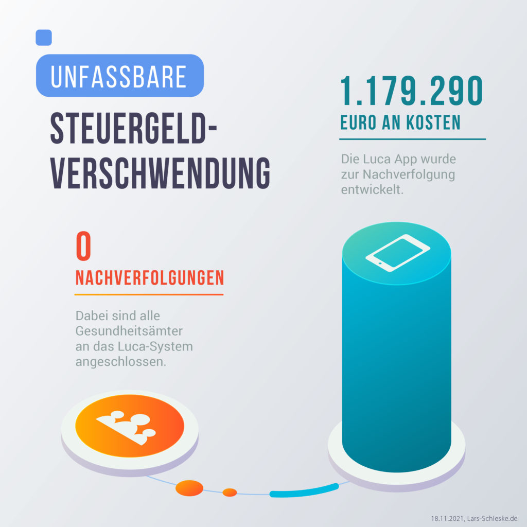 Luca-App – sinnvoll oder unsinnig ?