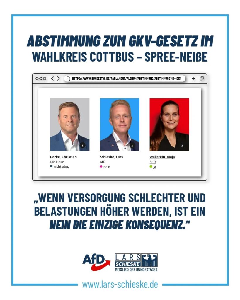 GKV-Gesetz beschlossen: Ich habe mit Nein gestimmt